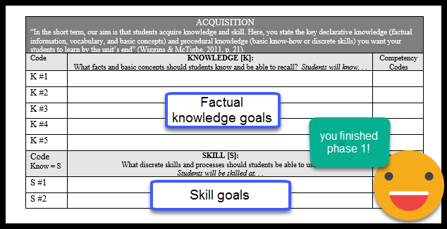 Where factual and skill goals go in the UBD template. 