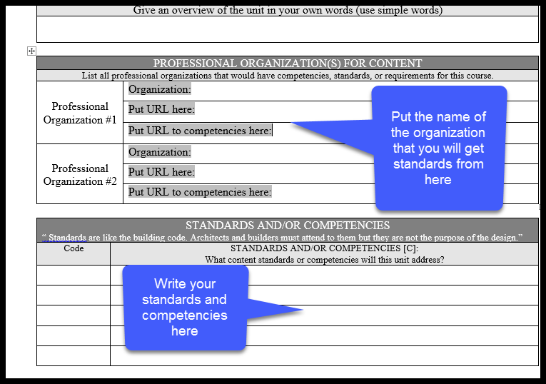 Where the name of the organization and the standards are put on the UBD form. 