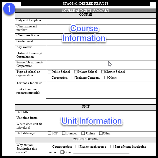 Where the course information and unit information are put on the UBD form. 