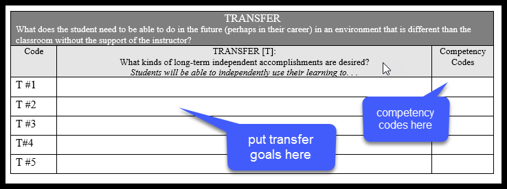 Where transfer goals and competency codes are placed on the UBD form. 